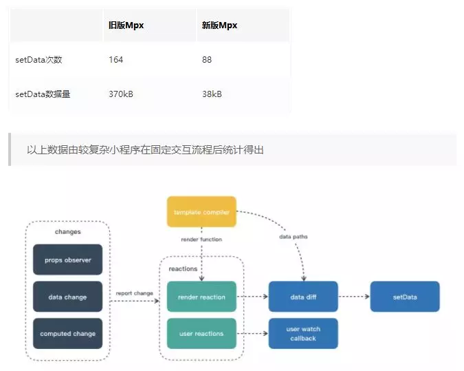 隱藏小程序開發框架(隱藏小程序開發框架軟件)