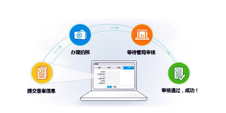 網(wǎng)站建設(shè)方案備案(域名備案網(wǎng)站建設(shè)方案書)