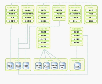 局網站建設方案(網站建設方案內容)