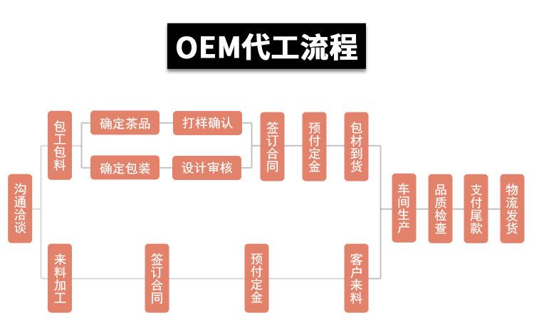 福州品牌網站建設oem(福州品牌網站建設定制服務)