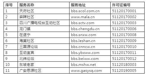 四川省互聯(lián)網(wǎng)新聞信息資質(四川省互聯(lián)網(wǎng)新聞信息資質要求)
