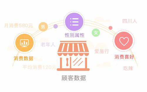 消費互聯網最新消息推廣(消費互聯網最新消息推廣平臺)