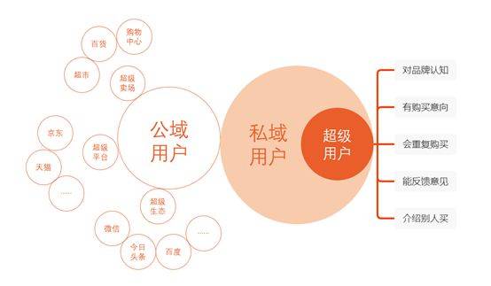 宜良小程序渠道開發(fā)(開發(fā)微信小程序加渠道號(hào))