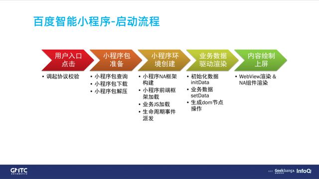 福州百度智能小程序開發(福州百度智能小程序開發招聘)
