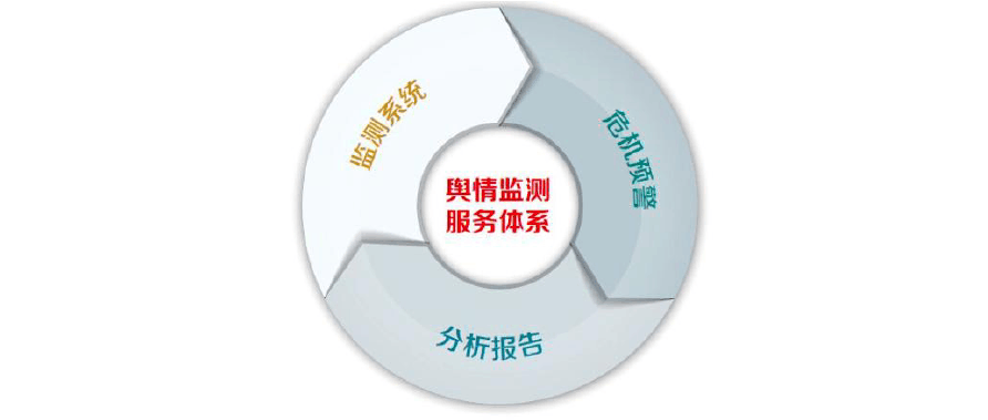 互聯(lián)網(wǎng)新聞輿情分析(中國互聯(lián)網(wǎng)輿情分析報告)