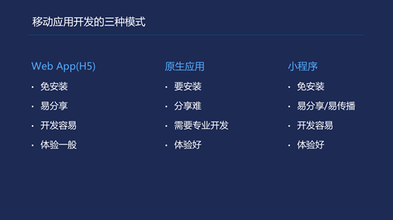 微型小程序開發(fā)者(小程序開發(fā)程序開發(fā))