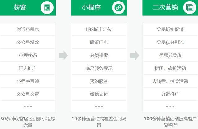 福州商城小程序開發聯系電話的簡單介紹