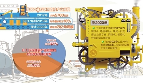 工業(yè)互聯(lián)網(wǎng)平臺(tái)新聞(工業(yè)互聯(lián)網(wǎng) 人民日?qǐng)?bào))