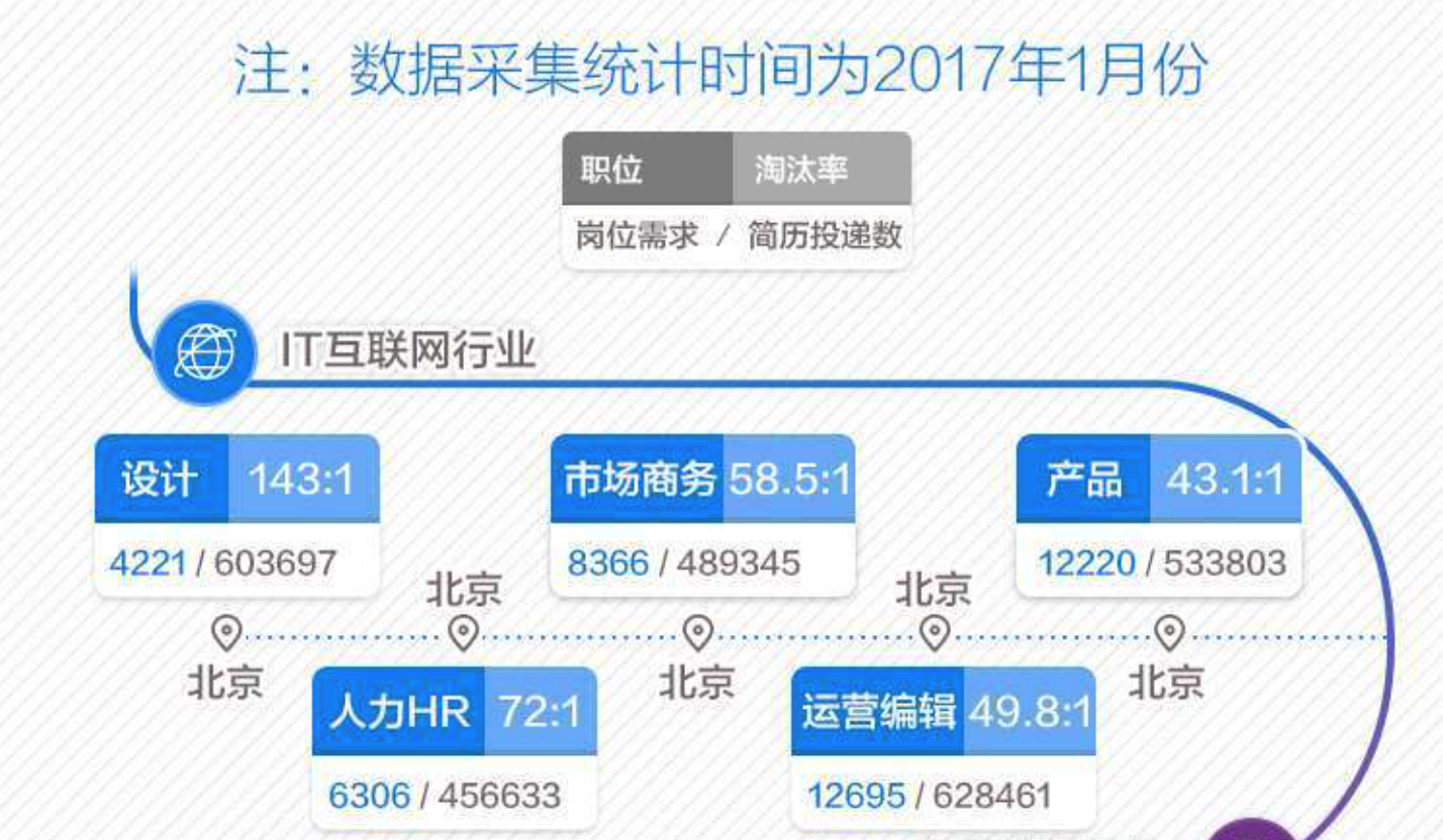互聯(lián)網(wǎng)新聞數(shù)據(jù)收集(數(shù)據(jù)新聞與網(wǎng)絡(luò)數(shù)據(jù)挖掘)