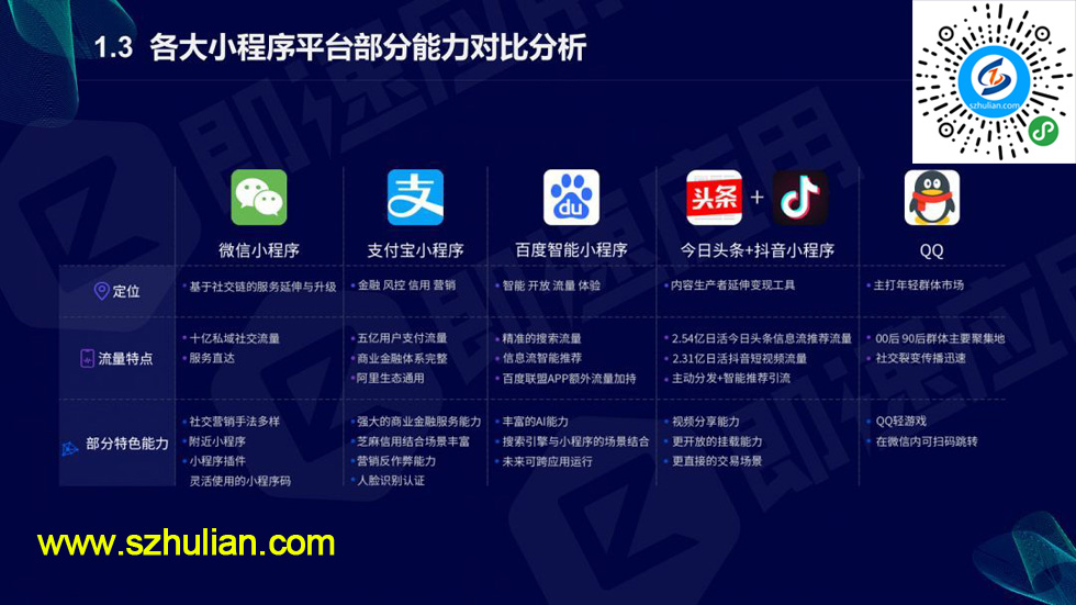 遂寧開(kāi)發(fā)小程序(遂寧團(tuán)購(gòu)的小程序)