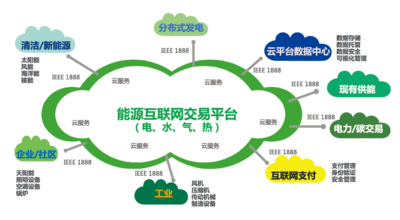 產業互聯網新聞(產業互聯網新聞播放)