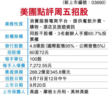 美團的互聯網新聞(美團的互聯網新聞是什么)