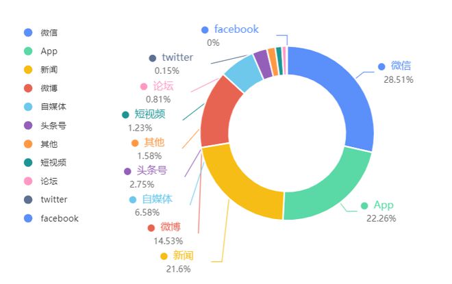 互聯(lián)網(wǎng)新聞類型(互聯(lián)網(wǎng)新聞媒體有哪些)