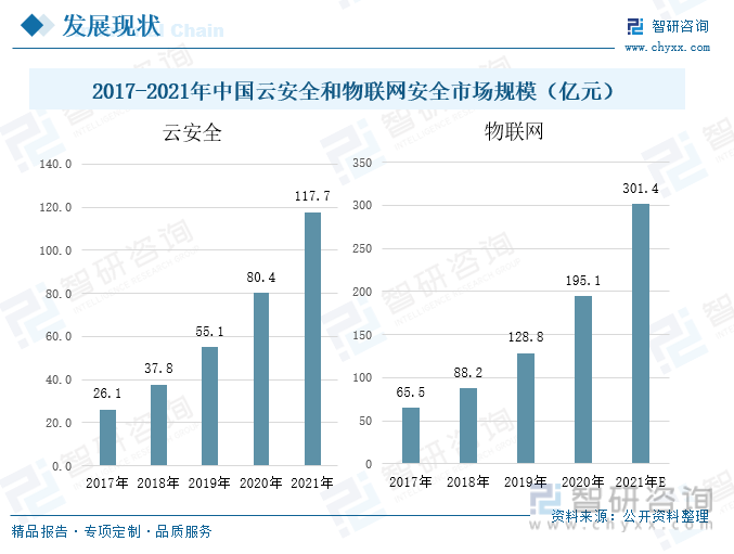 互聯網業務最新消息數據(互聯網業務最新消息數據分析)