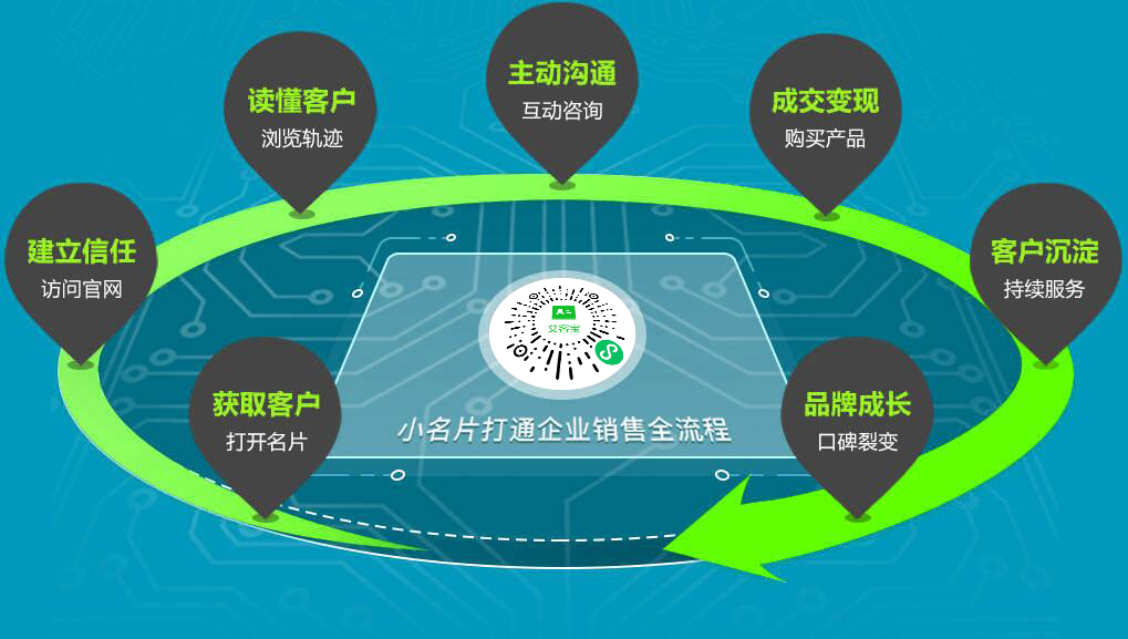 小程序產品力開發(小程序開發公司產品)