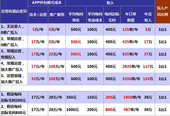 網(wǎng)站賬號(hào)運(yùn)營(yíng)分析表怎么做(網(wǎng)站賬號(hào)運(yùn)營(yíng)分析表怎么做好)