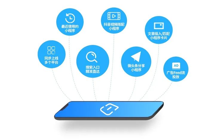 小程序開發(fā)企業(yè)優(yōu)勢(企業(yè)微信小程序如何開發(fā))