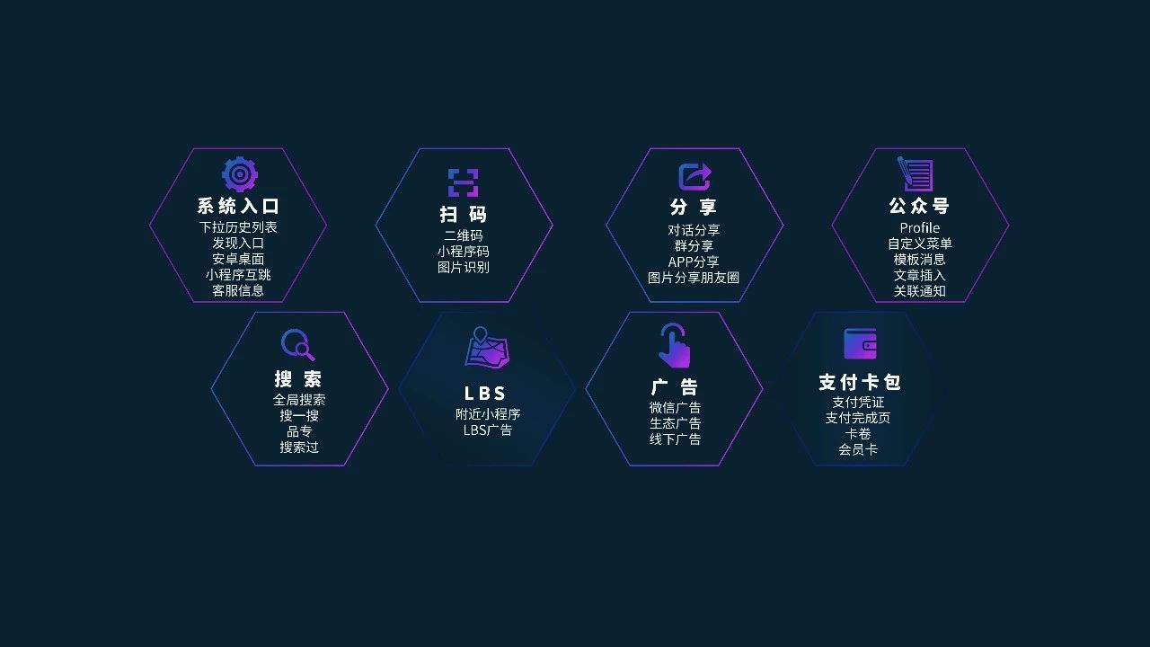 開(kāi)發(fā)小程序成本(開(kāi)發(fā)小程序成本多大)