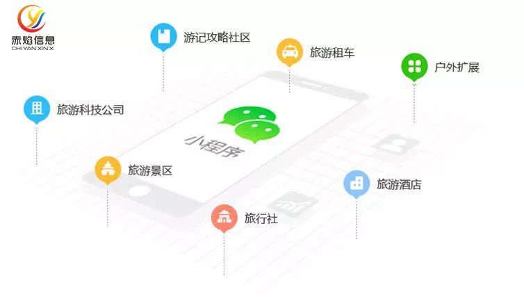 包含玉林小程序開發的費用的詞條