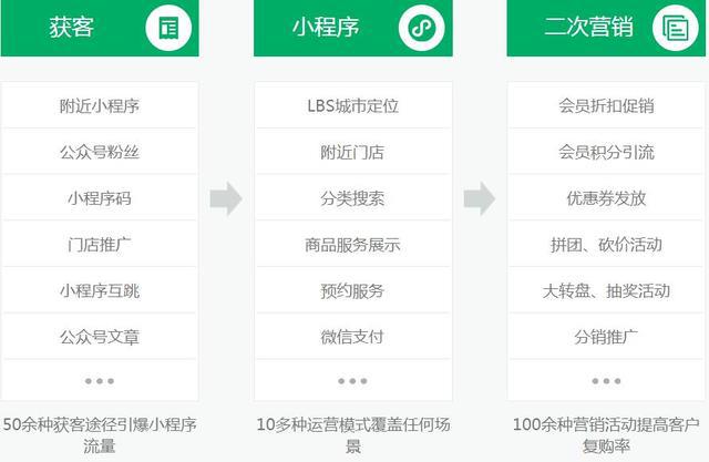 保潔小程序開發(fā)品牌推薦(杭州保潔平臺(tái)小程序開發(fā)有哪些)