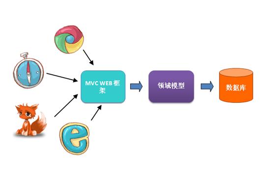重慶快速小程序開發(fā)框架(重慶快速小程序開發(fā)框架公司)
