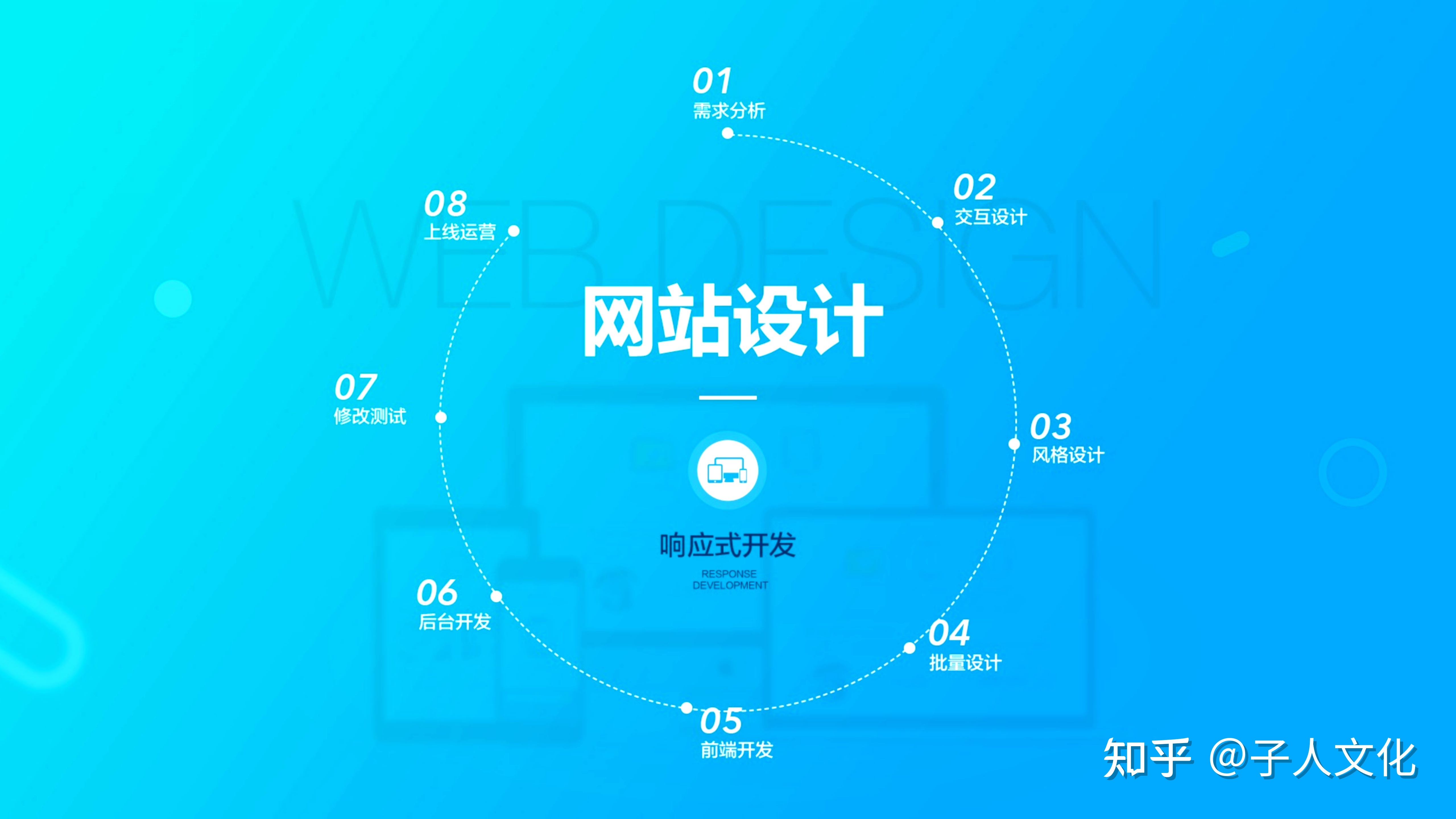 網(wǎng)站小程序開發(fā)哪個(gè)好(網(wǎng)站小程序開發(fā)哪個(gè)好一點(diǎn))