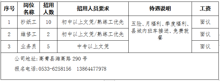 高青互聯網招聘最新消息(高青招聘信息最近招聘兼職)