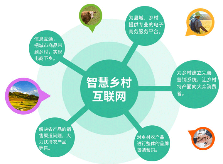 有關旅游與互聯網的新聞(全國“互聯網+旅游”發展論壇)