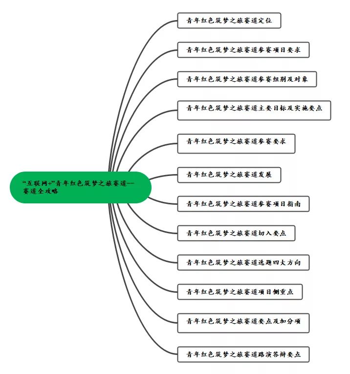 互聯網紅旅賽道新聞稿(互聯網紅色賽道項目主題)