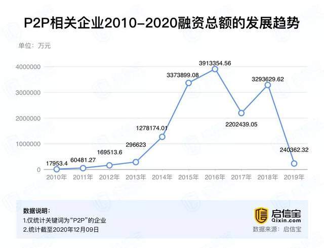 互聯網金融風向大變(2021互聯網金融發展前景分析)